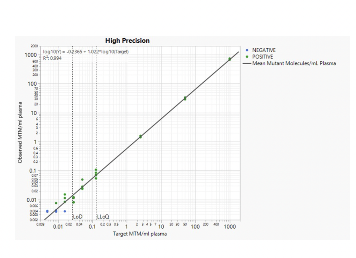 Whole Genome Sequencing Technology